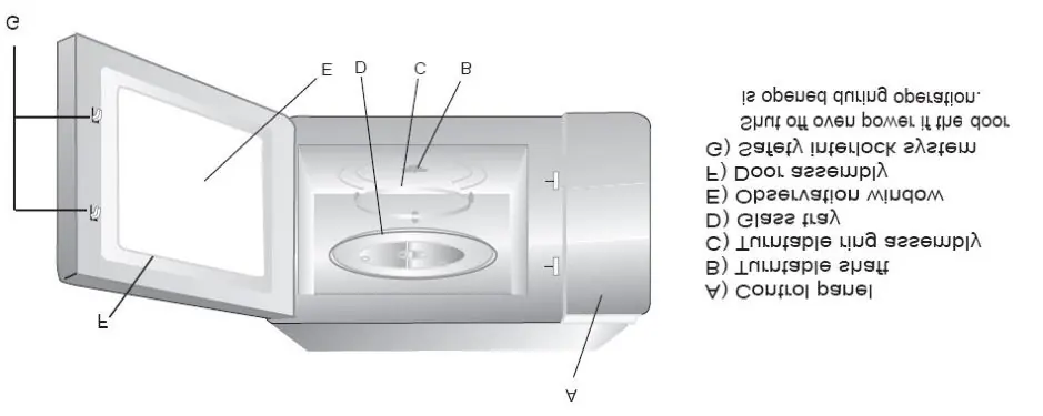 Oven components