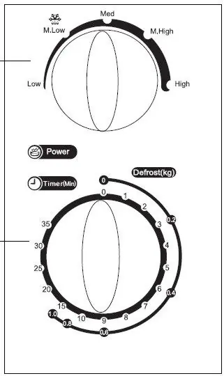 Understand the microwave control panel layout.
