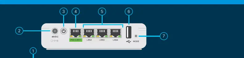 Device ports and interface