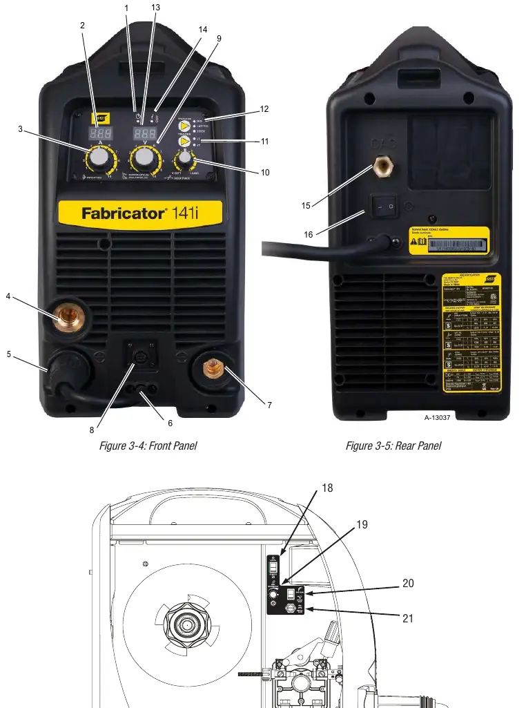 Front and Rear Panel Controls