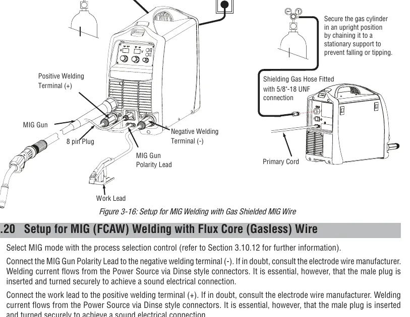 MIG Welding Setup Diagram