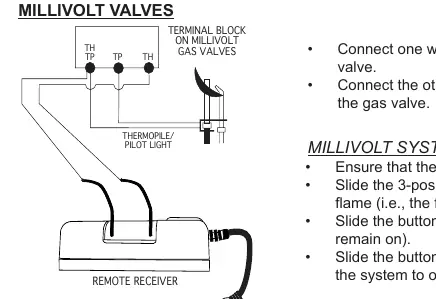 Millivolt valve wiring diagram