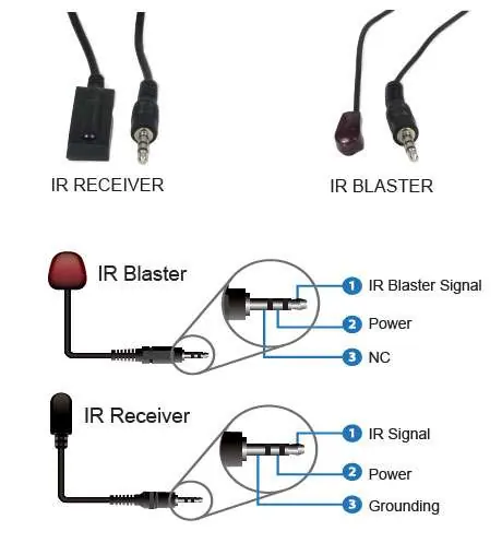 IR cable specifications