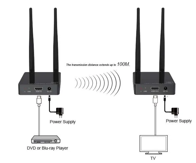 Application diagram showing connections