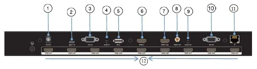 Rear Panel Layout