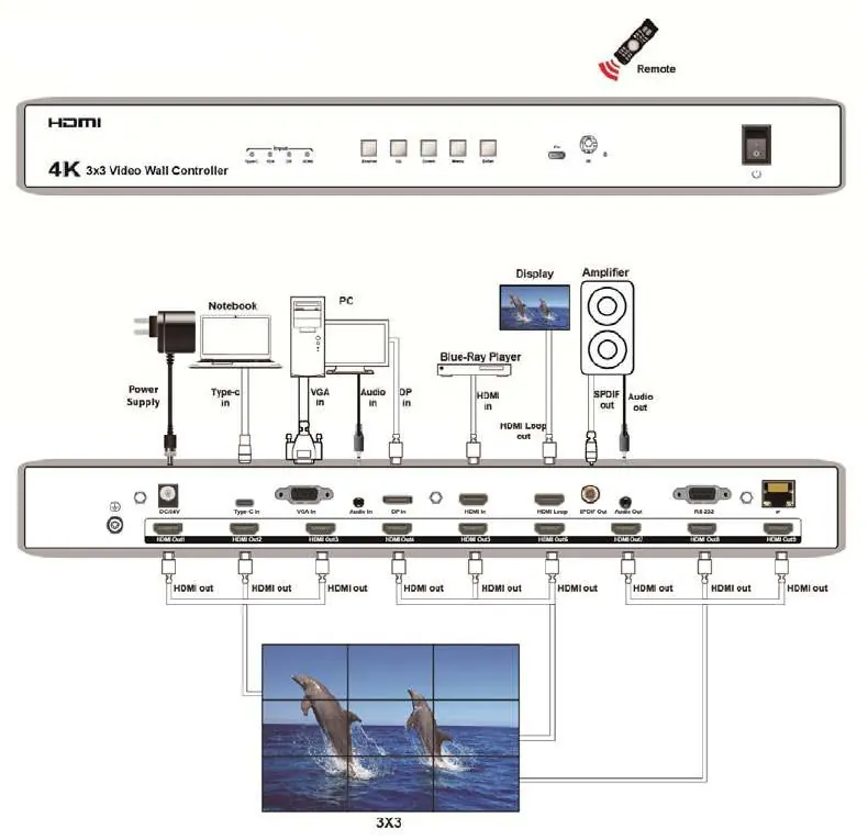 Connection Diagram