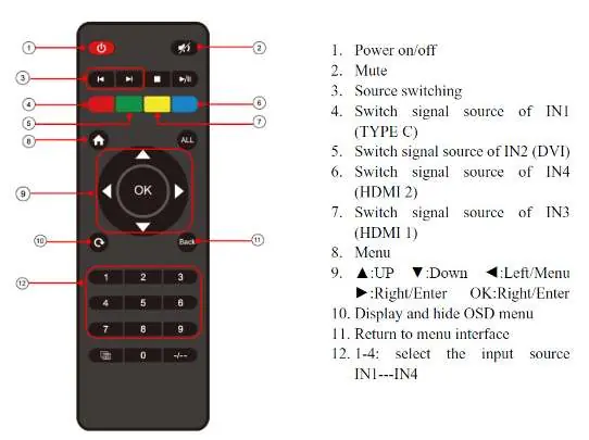 IR Remote Layout
