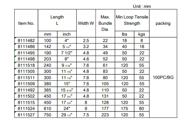 Cable tie specifications table