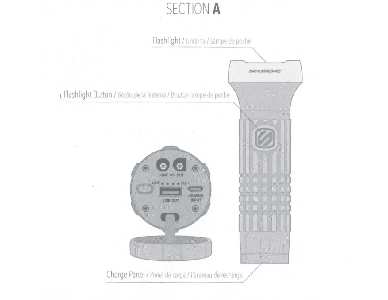 Device components and port layout
