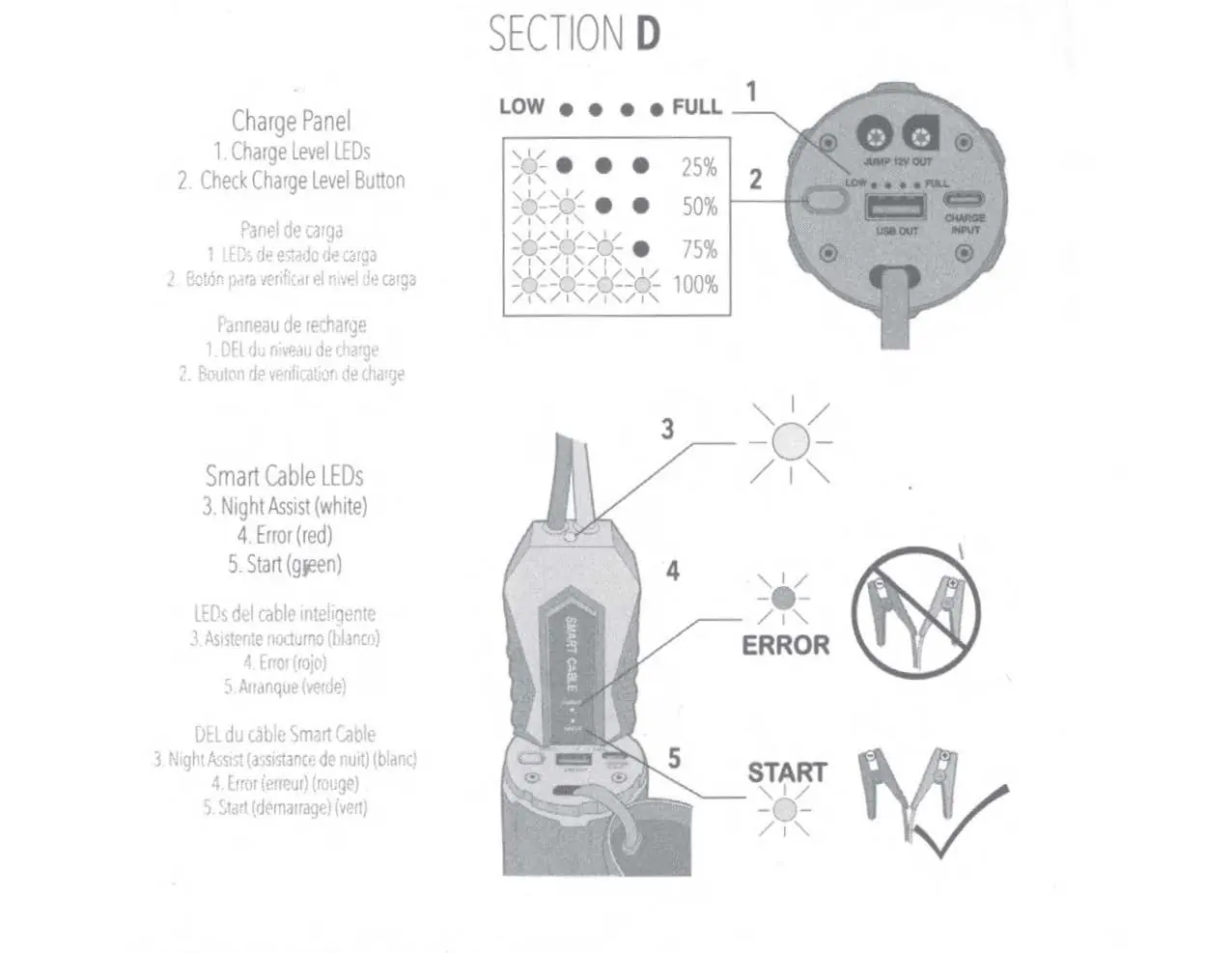 LED status indicators and charge levels