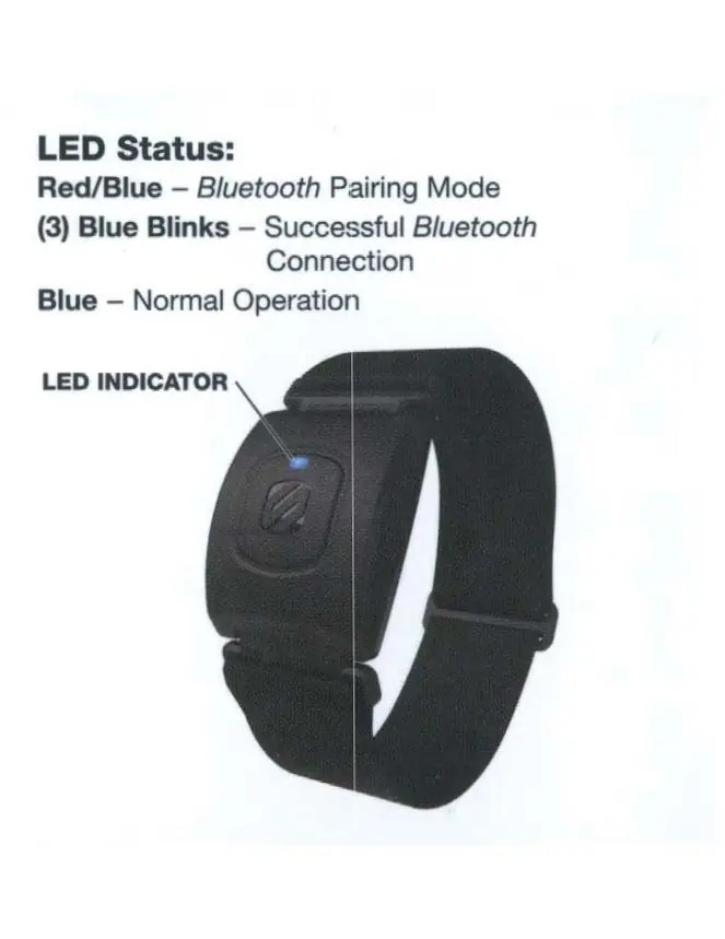 LED indicator location and status light meanings.