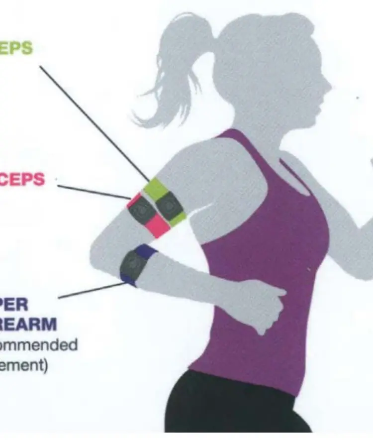 Recommended armband placement