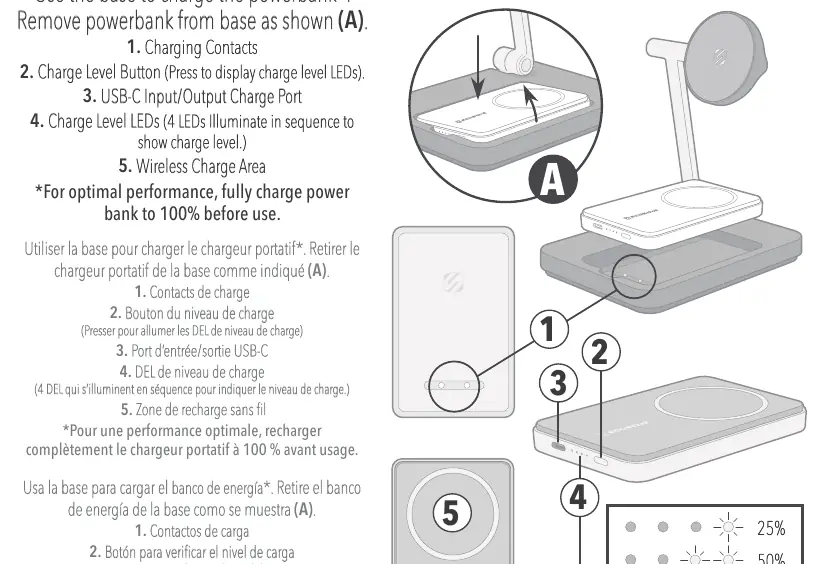 Power bank charging and LED indicators