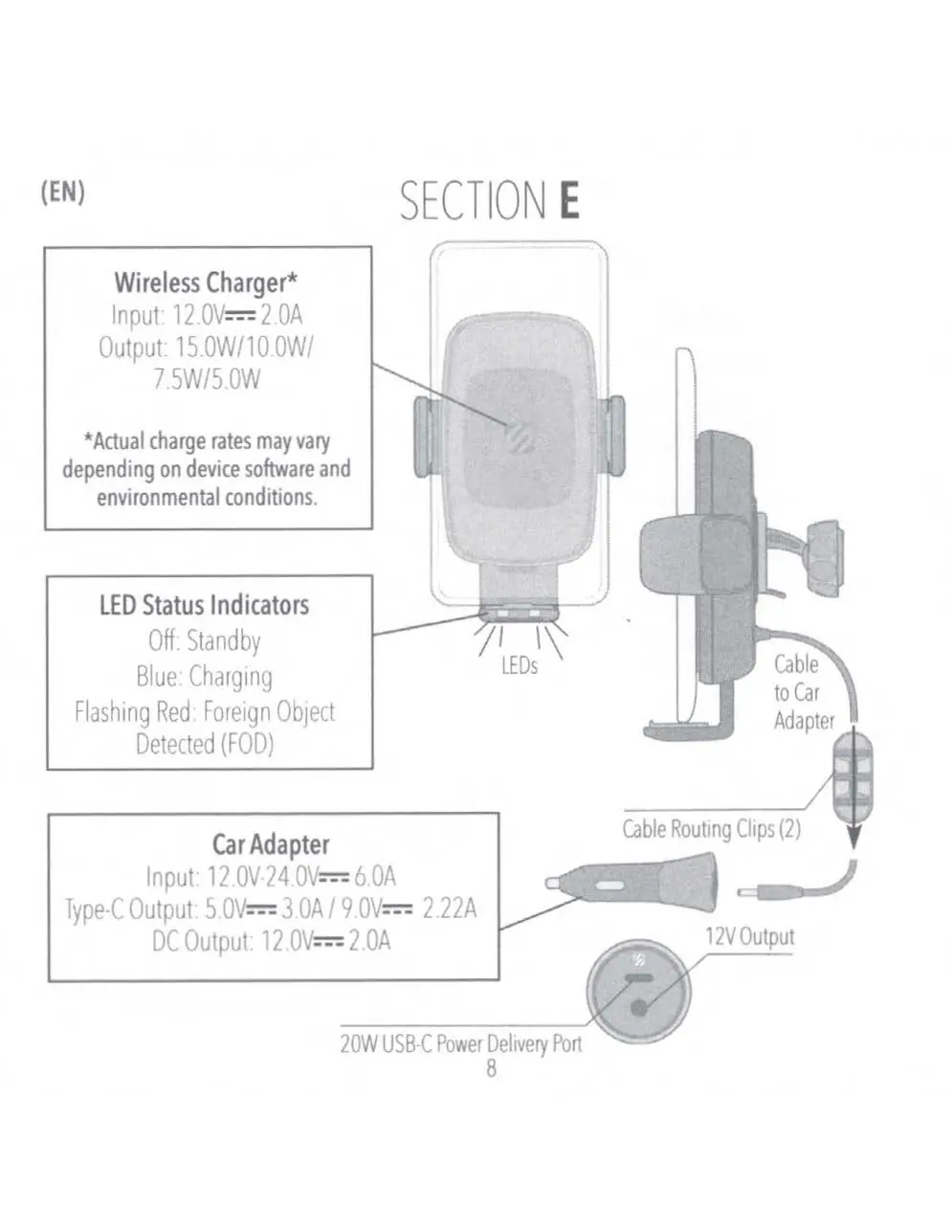 Charging specifications and LED indicators