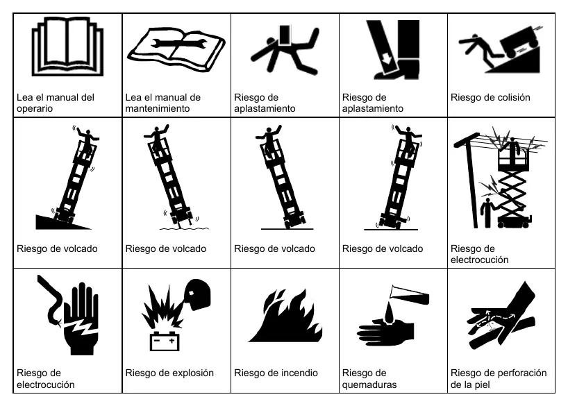 Risk symbols and pictograms