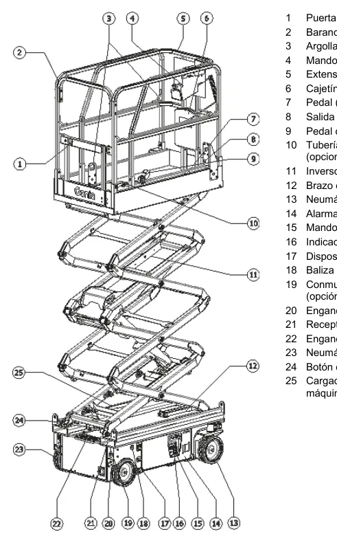 Machine components legend