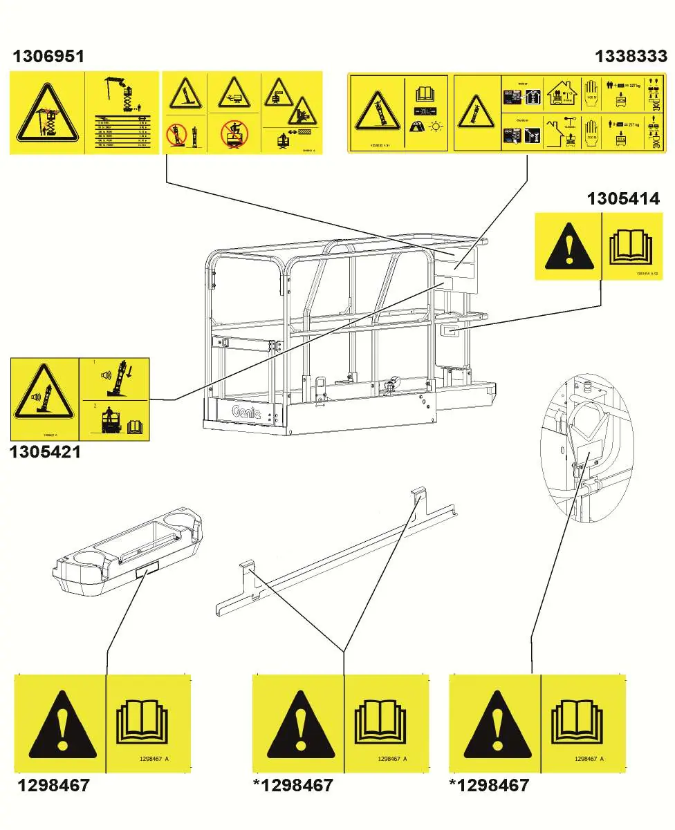 Safety label placement