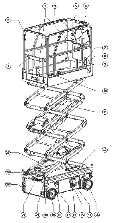Machine components diagram