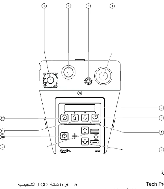 Ground control panel layout