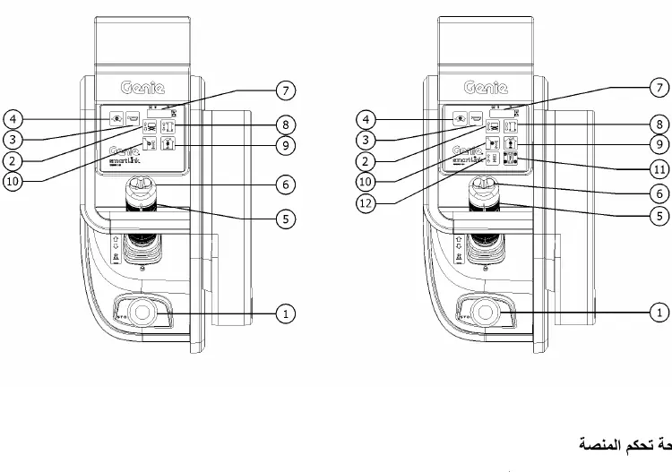 Platform control panel layout