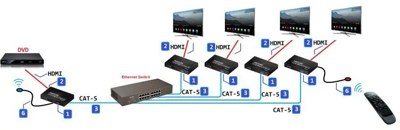 System connection diagram
