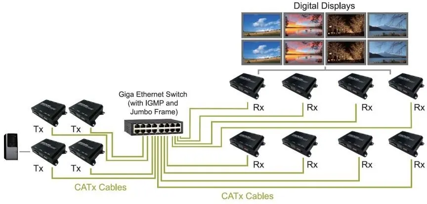 Screen wall configuration