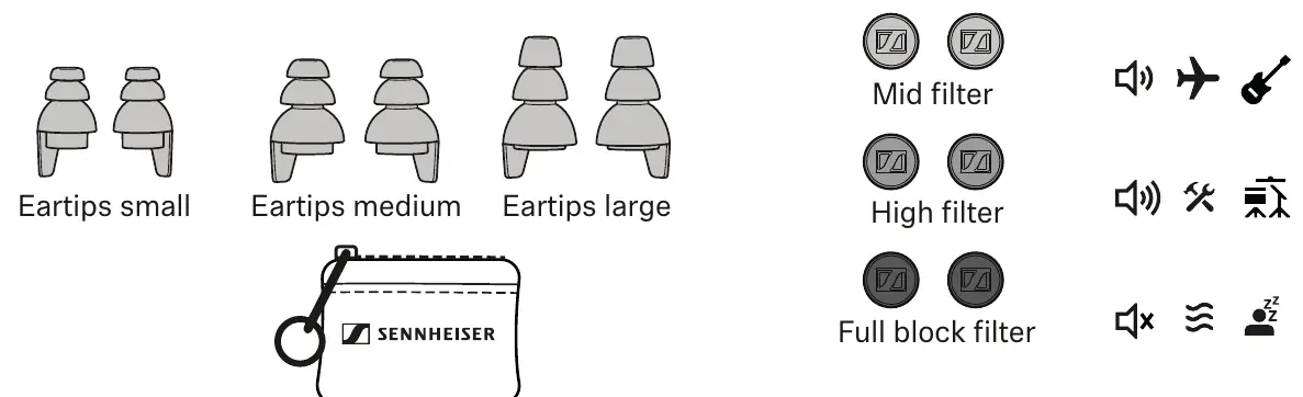 Package contents including eartips and filters