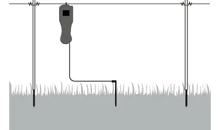 Fig. 1: Standard voltage measurement connection