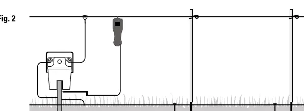 Fig. 2: Checking for voltage at the ground stake