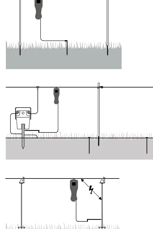 Measurement methods for fence voltage and ground testing