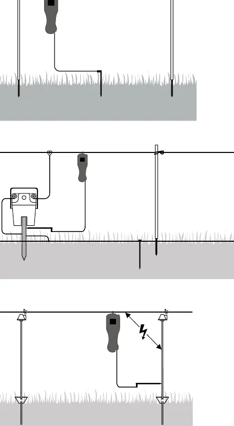 Diagrams showing measurement setups (Fig 1: Voltage measurement, Fig 2: Ground stake check, Fig 3: Insulation fault check)