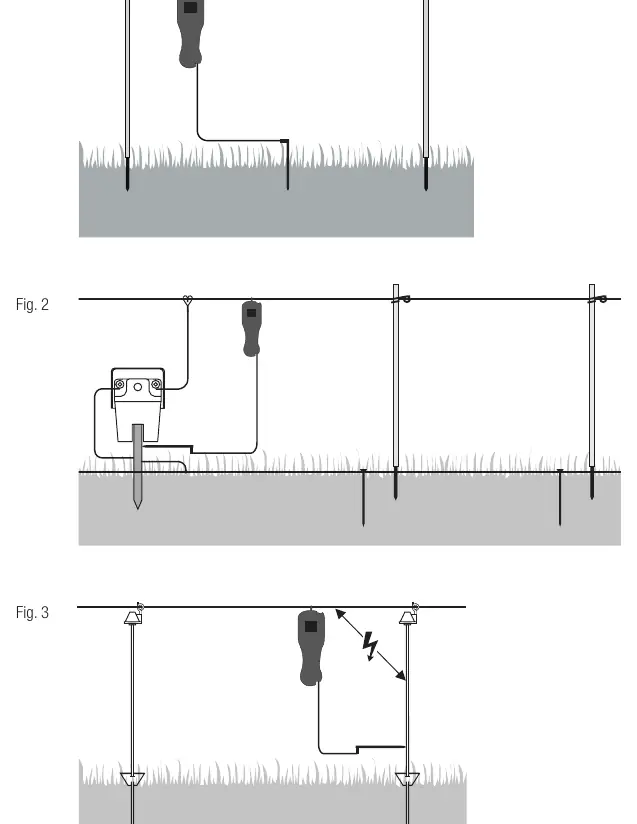 Standard measurement setup between earth and fence