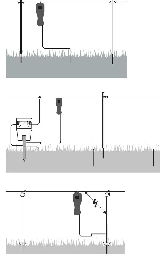 Measurement diagrams showing connection to fence and earth