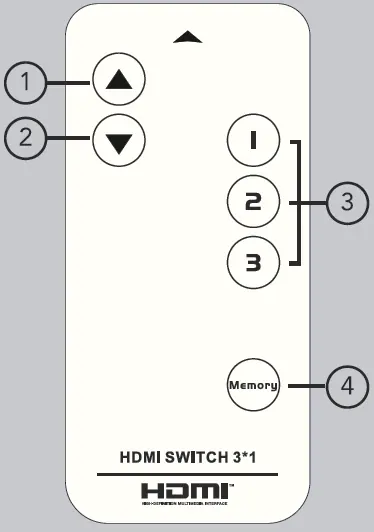 IR Remote Control Layout