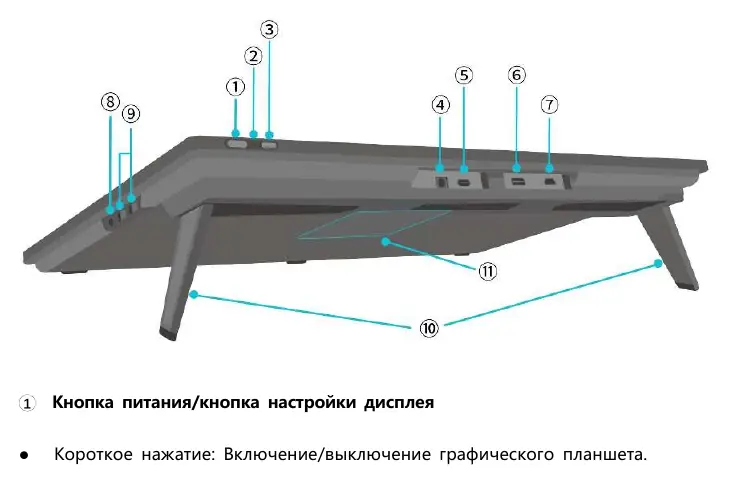 Device ports and buttons