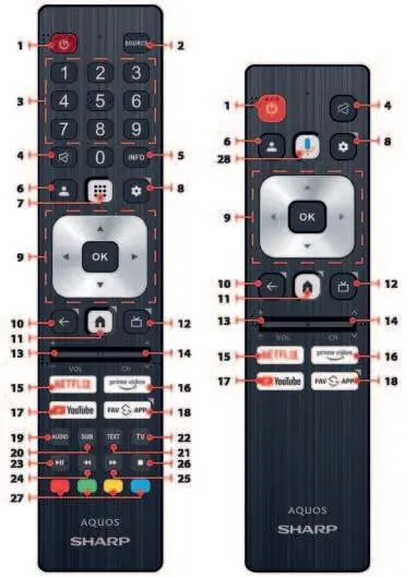 Remote control layout