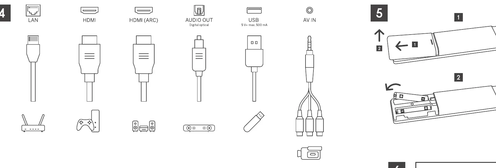 Available input and output ports