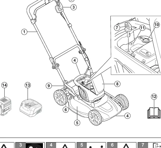 Mower components overview