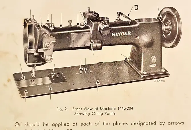 Oiling points on the machine