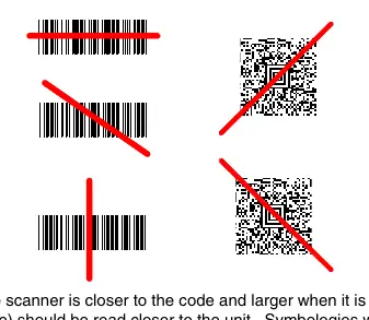 Reading techniques for linear and 2D codes