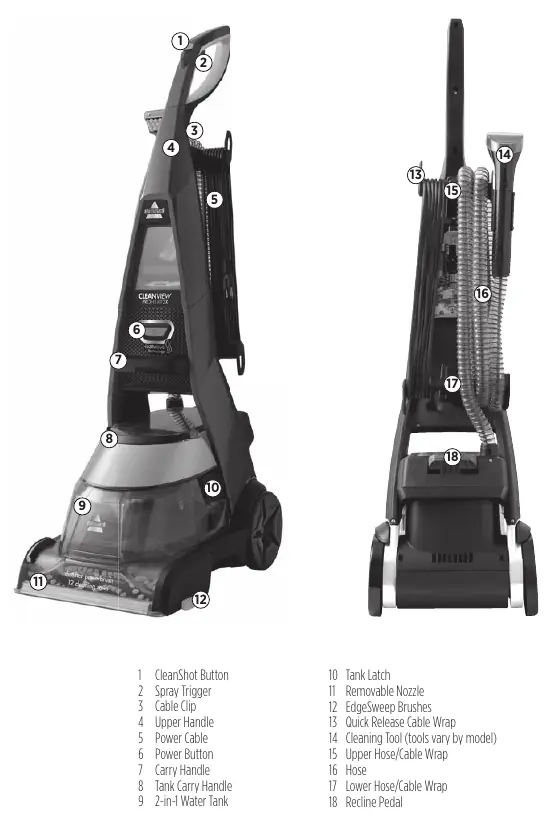 Product View