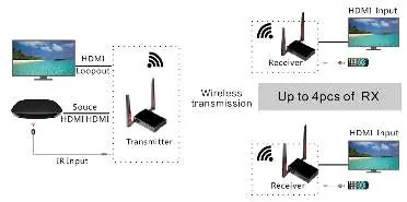 Application diagram showing transmitter and receiver connections