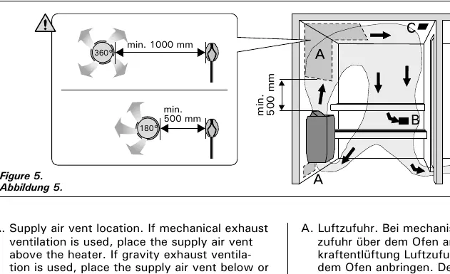 Sauna room ventilation options