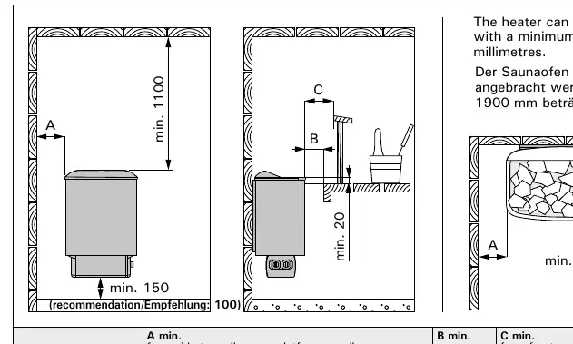 Safety distances