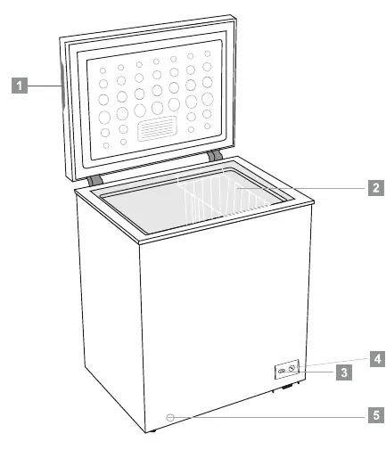 Chest freezer components overview
