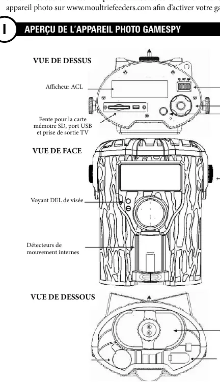 Camera overview showing buttons, ports, and sensors.
