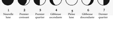 Moon phase icons.