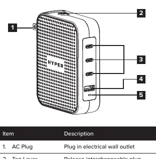Port layout and identification