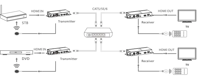 Matrix configuration diagram