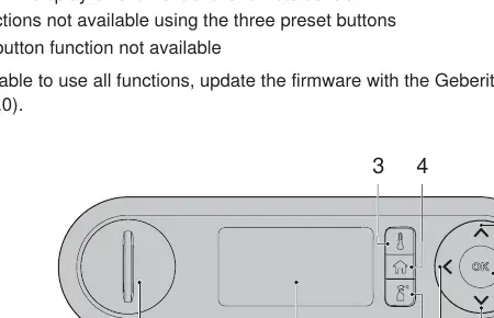 Rear side of the remote control